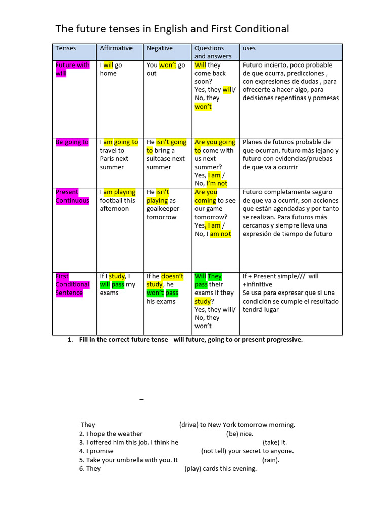 Review With Future Tensenses and First Conditional 3c2ba | PDF ...