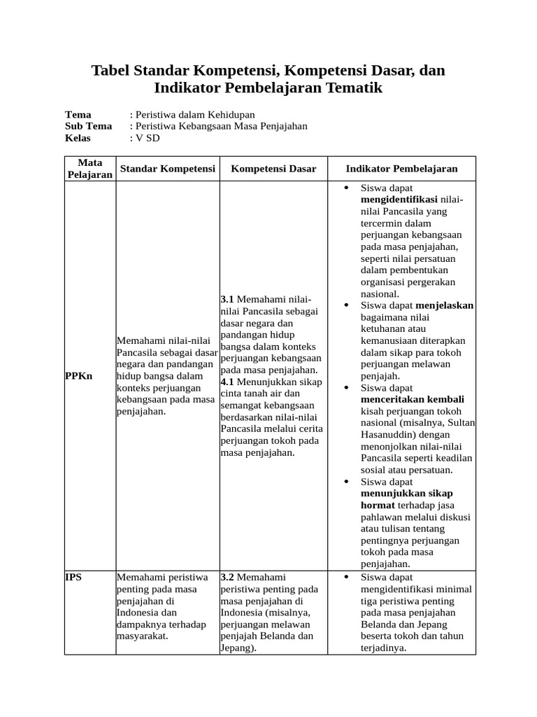 Tabel SK KD Dan INDIKATOR RPP TEMATIK KLS 5 | PDF