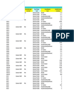 Table: Combination Definitions Comboname Combotype Autodesign Casetype Casename Scalefactor