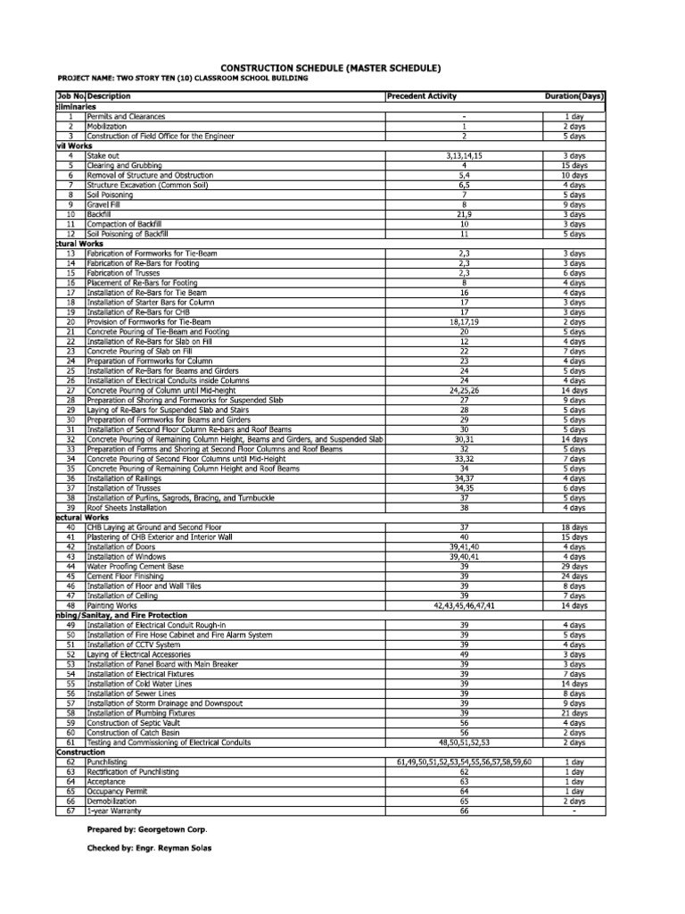 Master Schedule | PDF