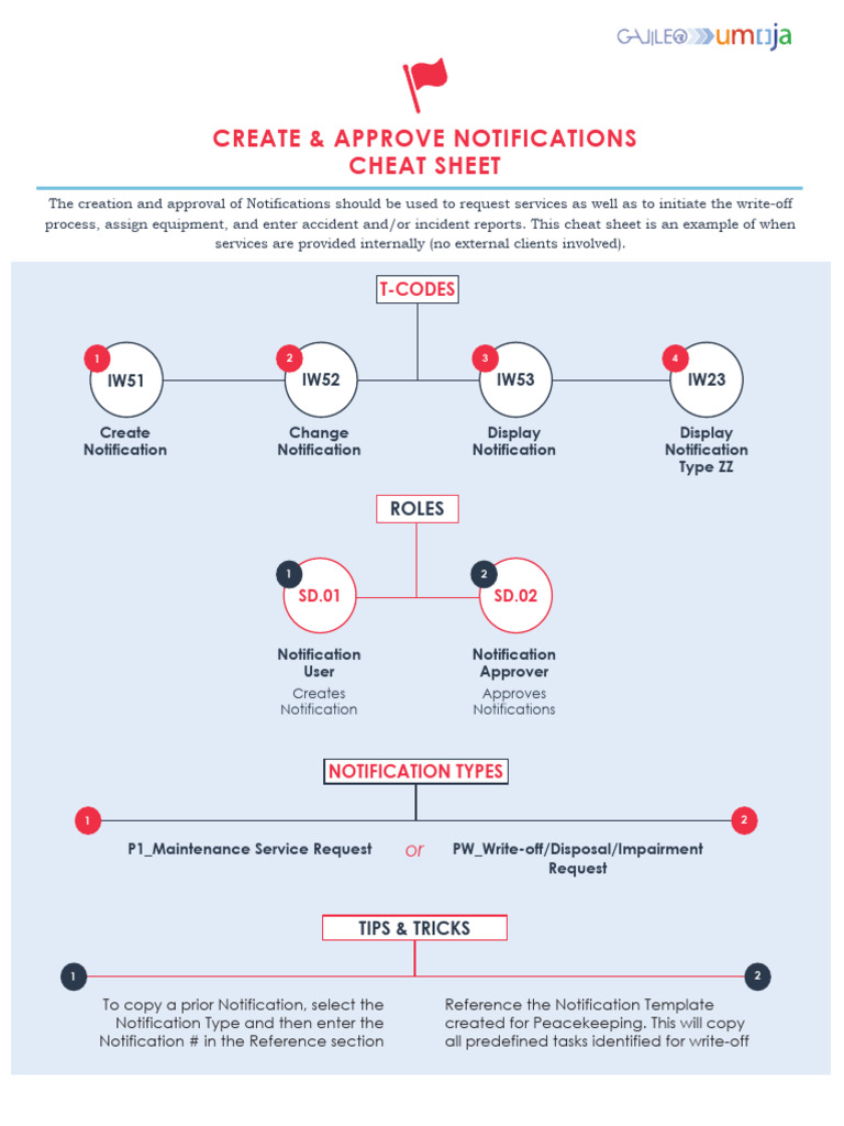 Create Approve Notifications Cheat Sheet Final 2017-08-15 | PDF ...