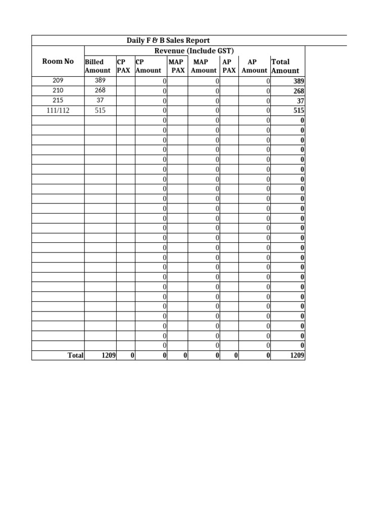 F & B Daily Report - AUG 2019 | PDF | Revenue | Wealth