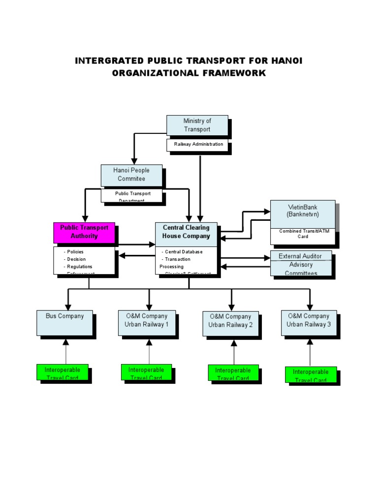 Integrated Public Transport Framework | PDF | Computers | Technology ...
