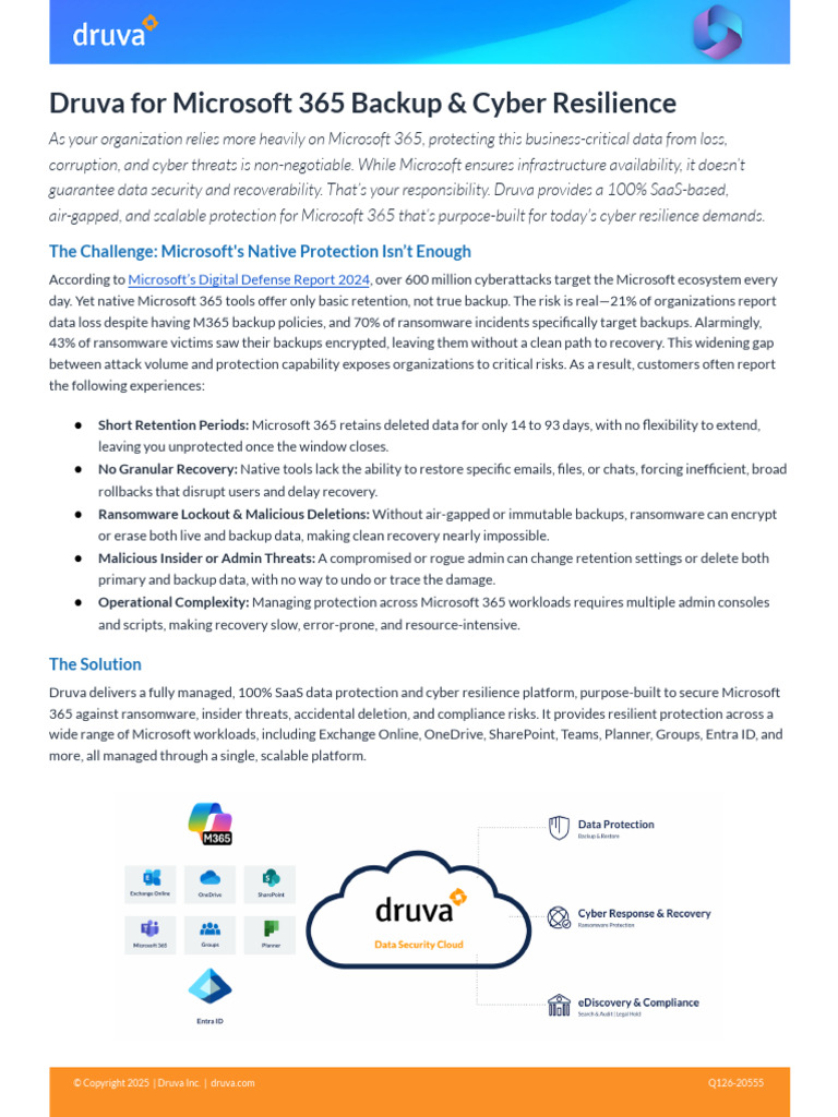 Druva Microsoft 365 Backup Solutions | PDF | Backup | Ransomware