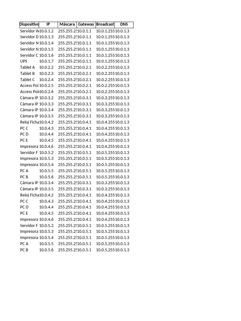 Configuración de Red y Dispositivos IP | PDF