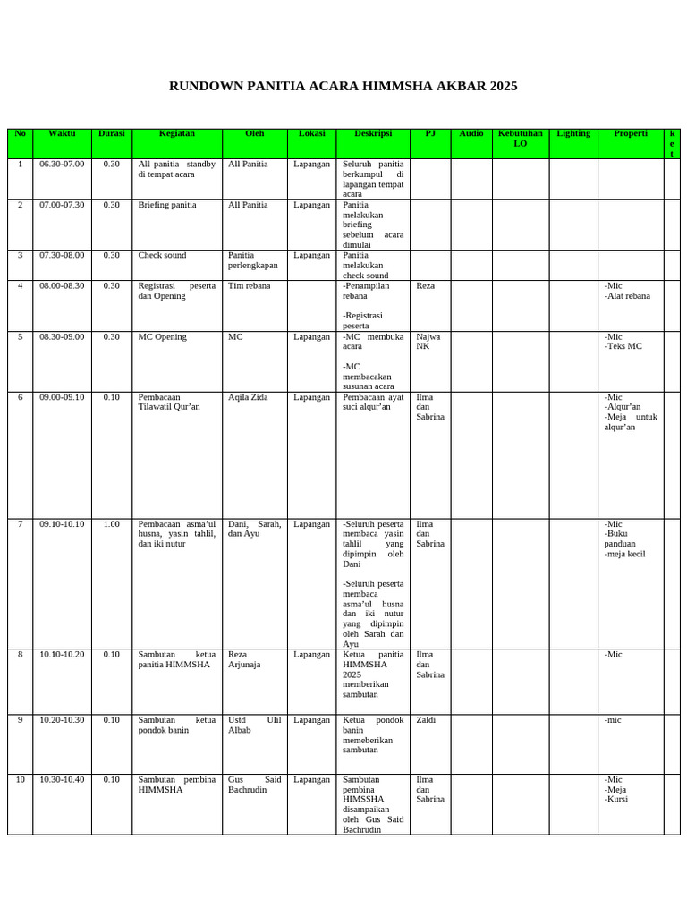 Rundown Acara HIMMSHA 2025 | PDF