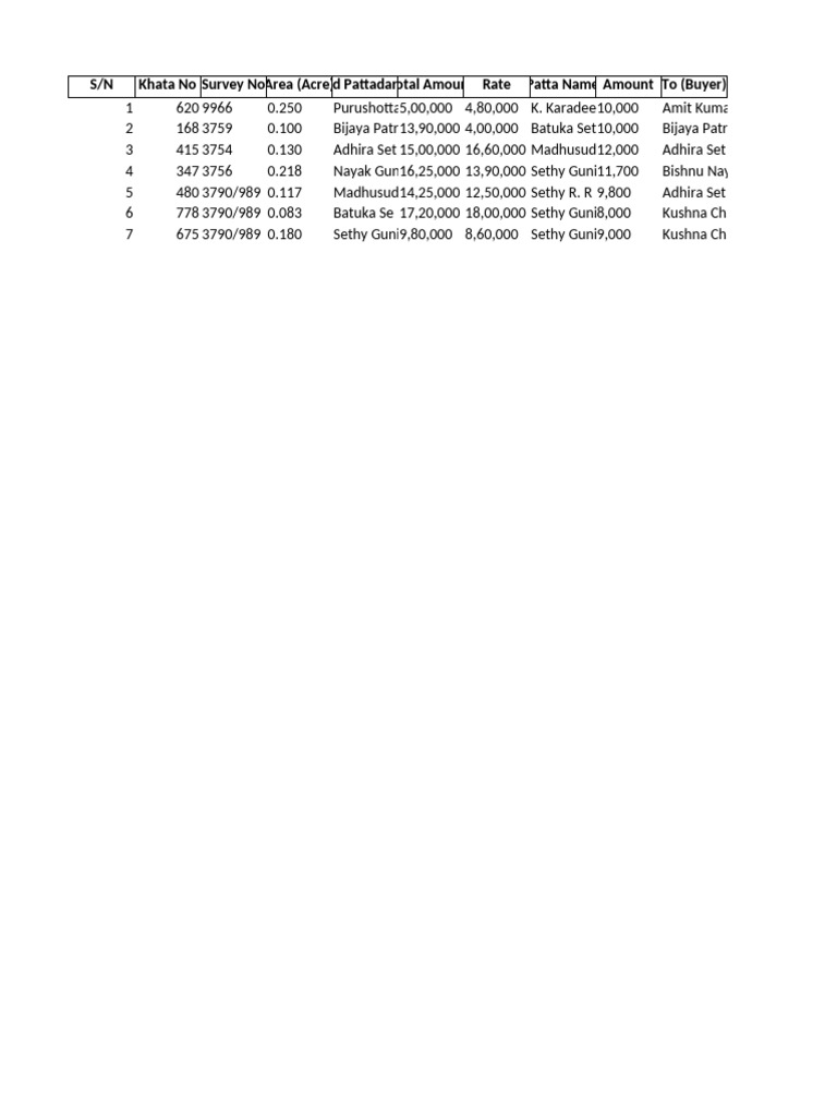 Property Sale Summary and Details | PDF