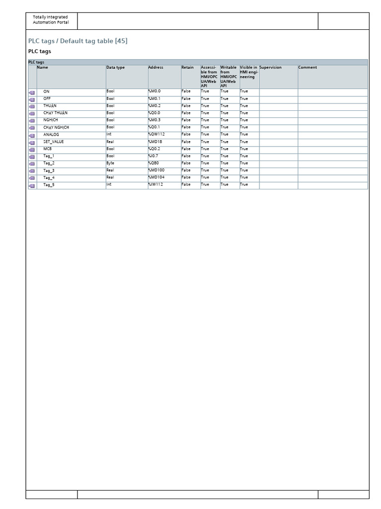 PLC Tags and User Constants Overview | PDF