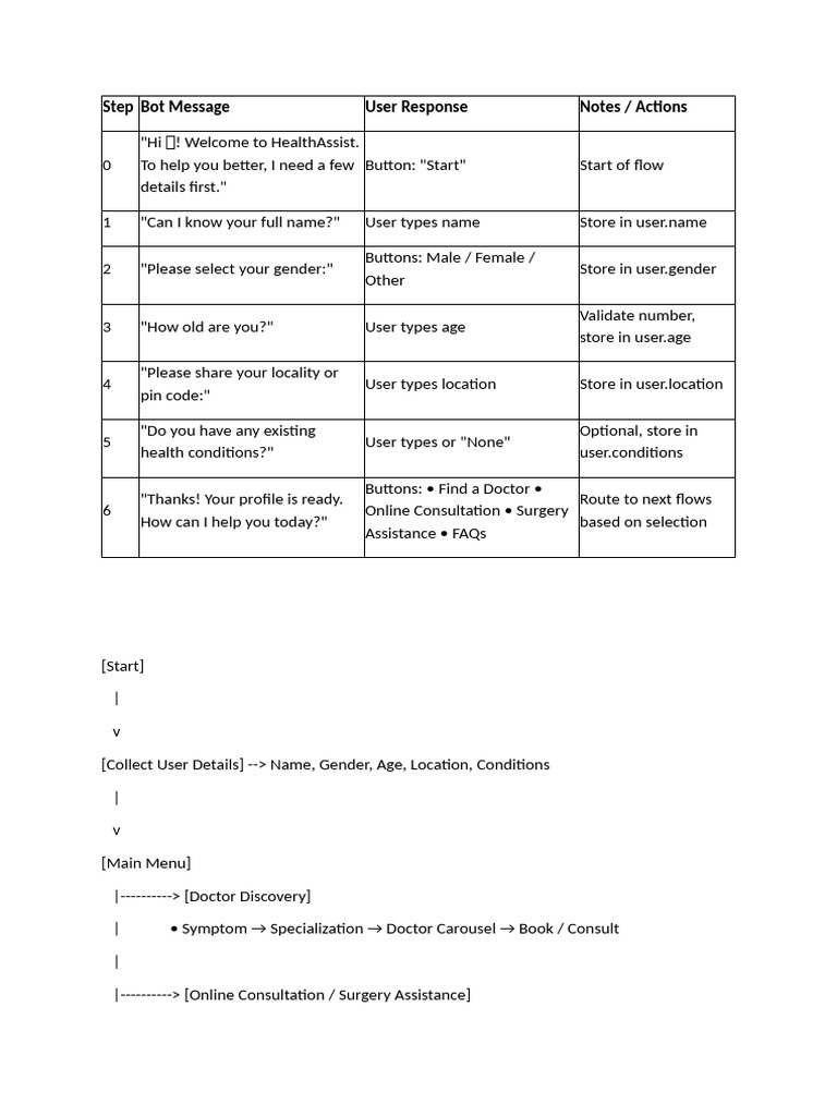 HealthAssist User Interaction Flow | PDF | Computing