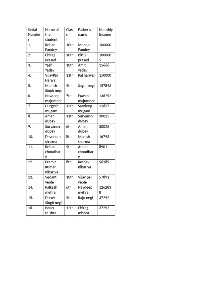 Document | PDF