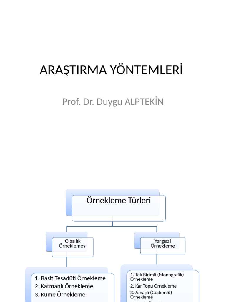 Araştirma Yöntemleri̇ | PDF
