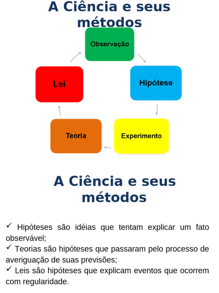 Métodos Científicos e Química Explicada | PDF