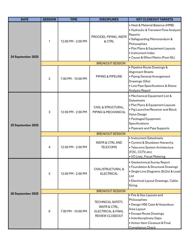 Project Closeout Session Overview | PDF | Chemical Engineering | Gas ...