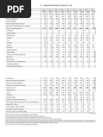 NTU 2023-24 Admission Grade Profiles | PDF | Engineering | Science