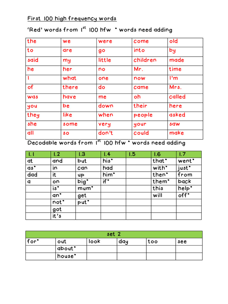 First 100 High Frequency Words Sorted RWInc | PDF