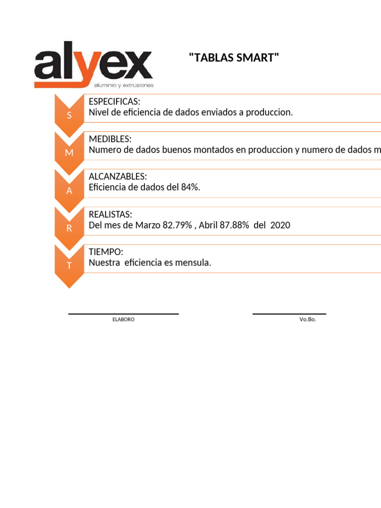 Tabla Smart | PDF