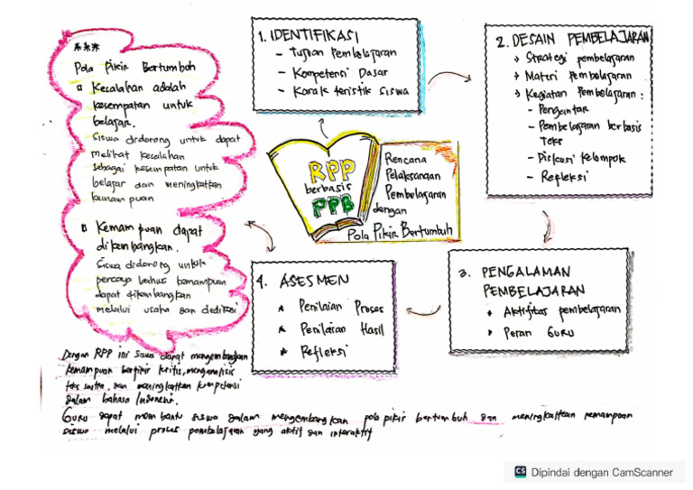 BM 1 - RPP PPB - Topan Febrinata | PDF
