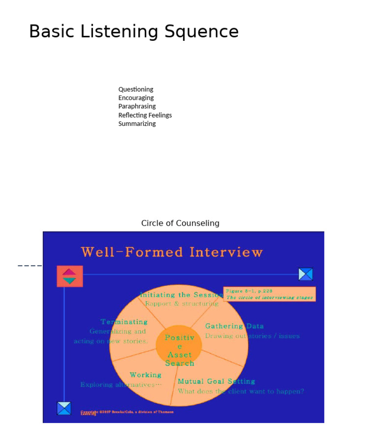 Circle of Counseling | PDF