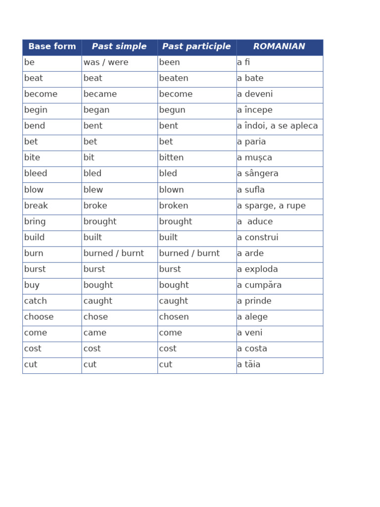 Romanian Verb Conjugations Guide | PDF
