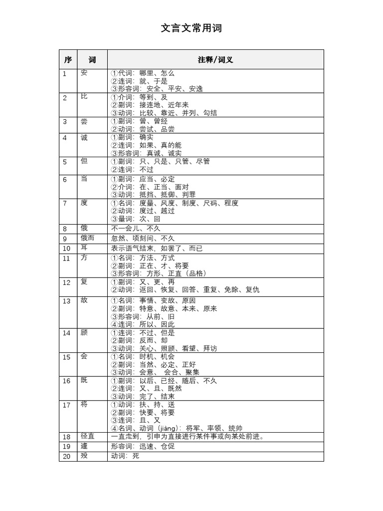 文言文常用词 | PDF
