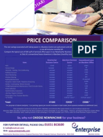 Price Comparison: So, Why Not For Your Business?