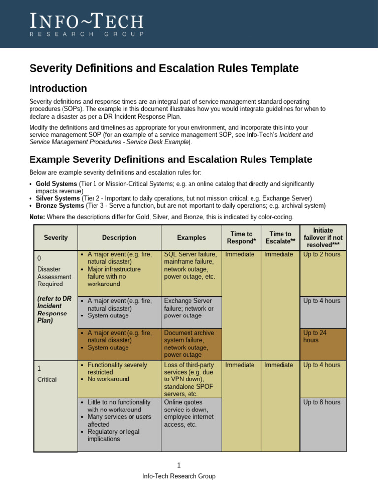 Severity and Escalation Rules Template | PDF | Computing | Information ...