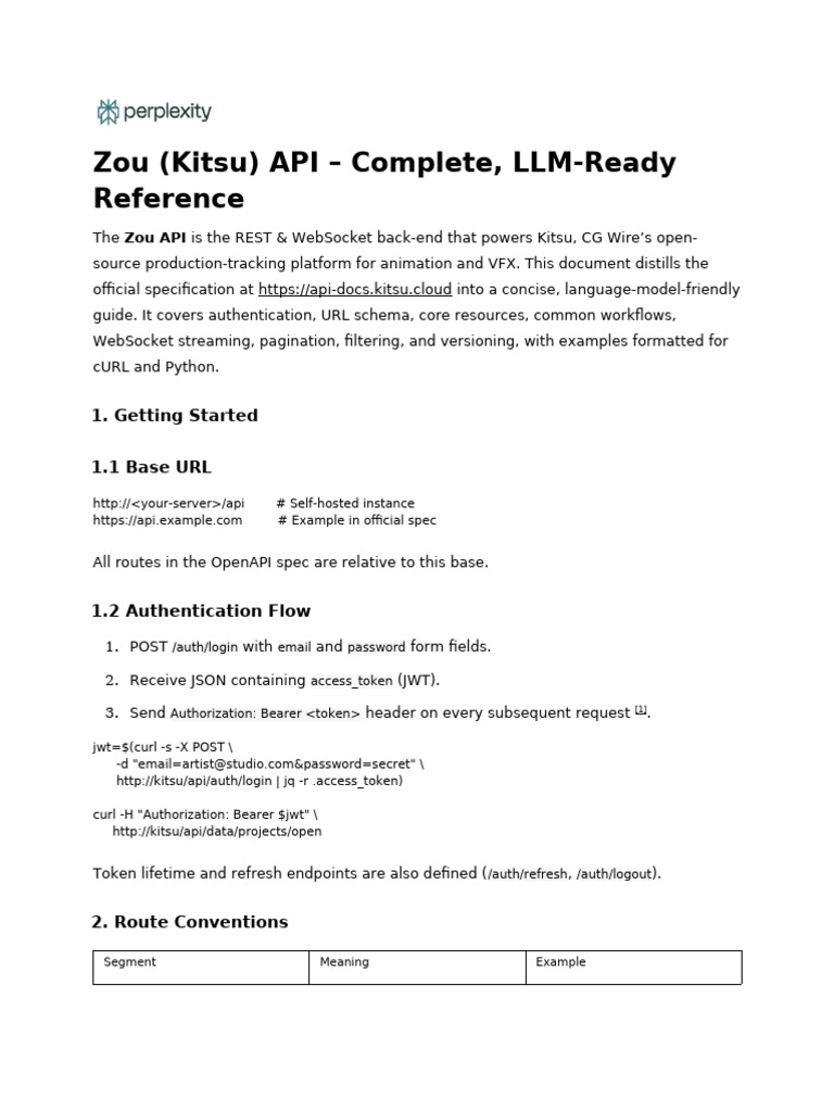 Kitsu API Documentation Overview | PDF | Comma Separated Values | Json