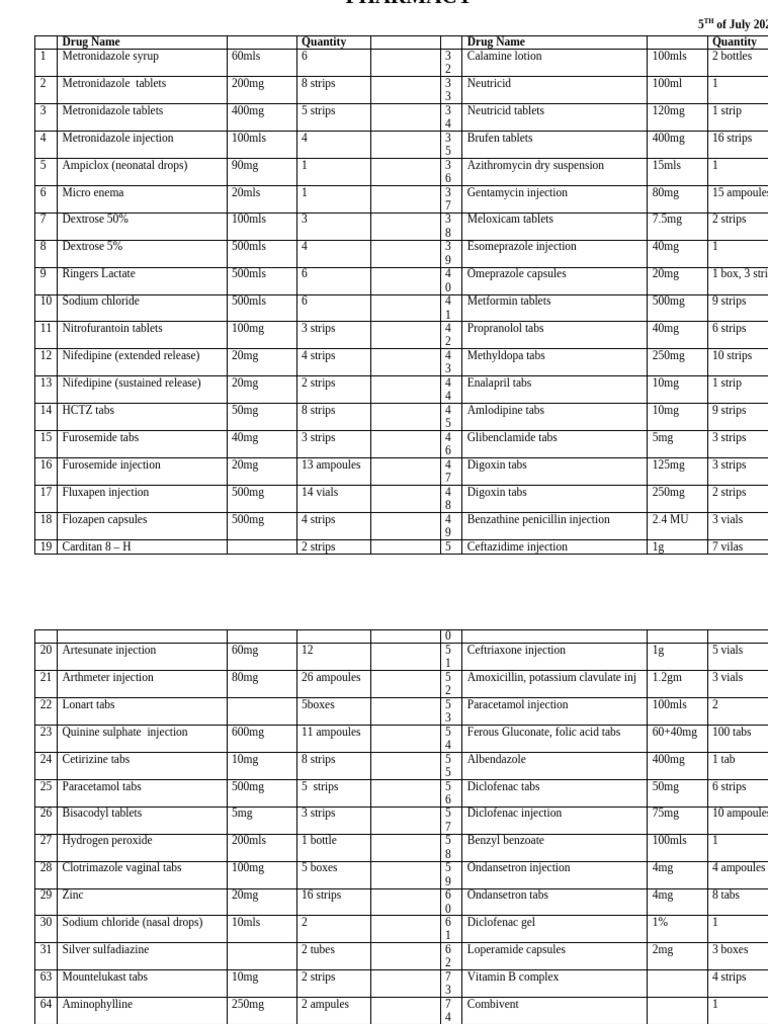 Fluxapen Injection Inventory List | PDF | World Health Organization ...