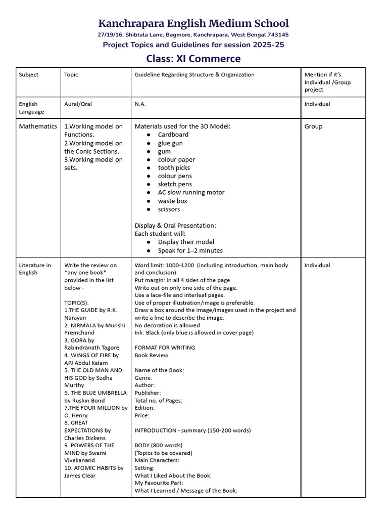 Project Topics for Class XI Commerce | PDF