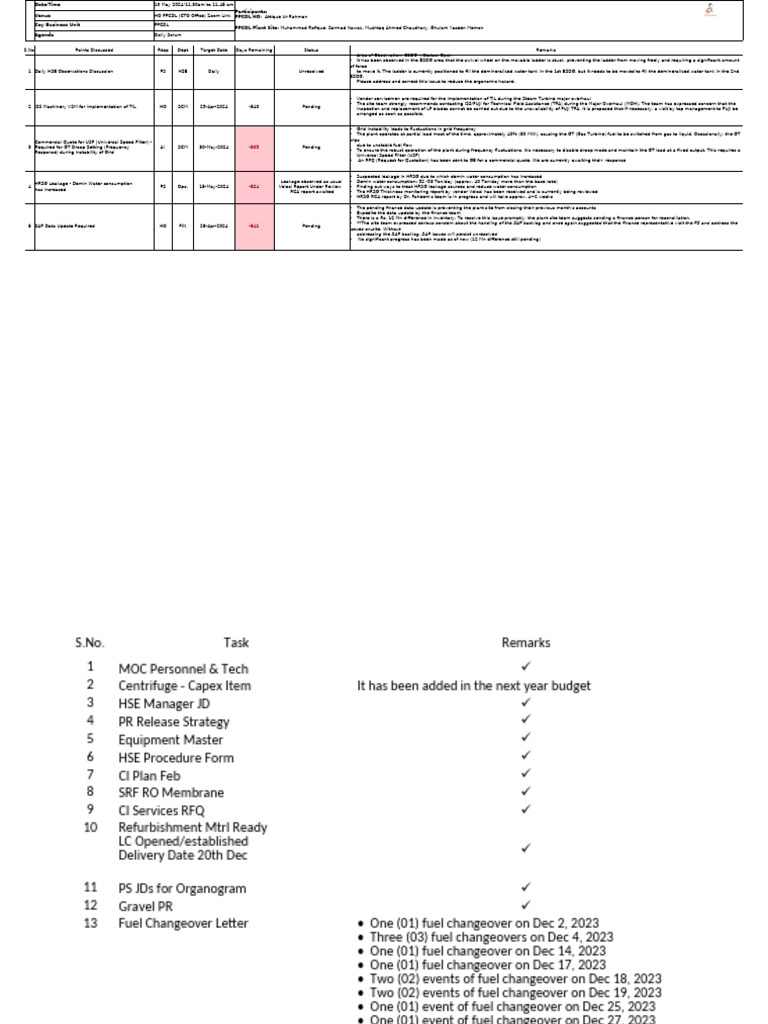FPCDL Daily Scrum Meeting Agenda | PDF