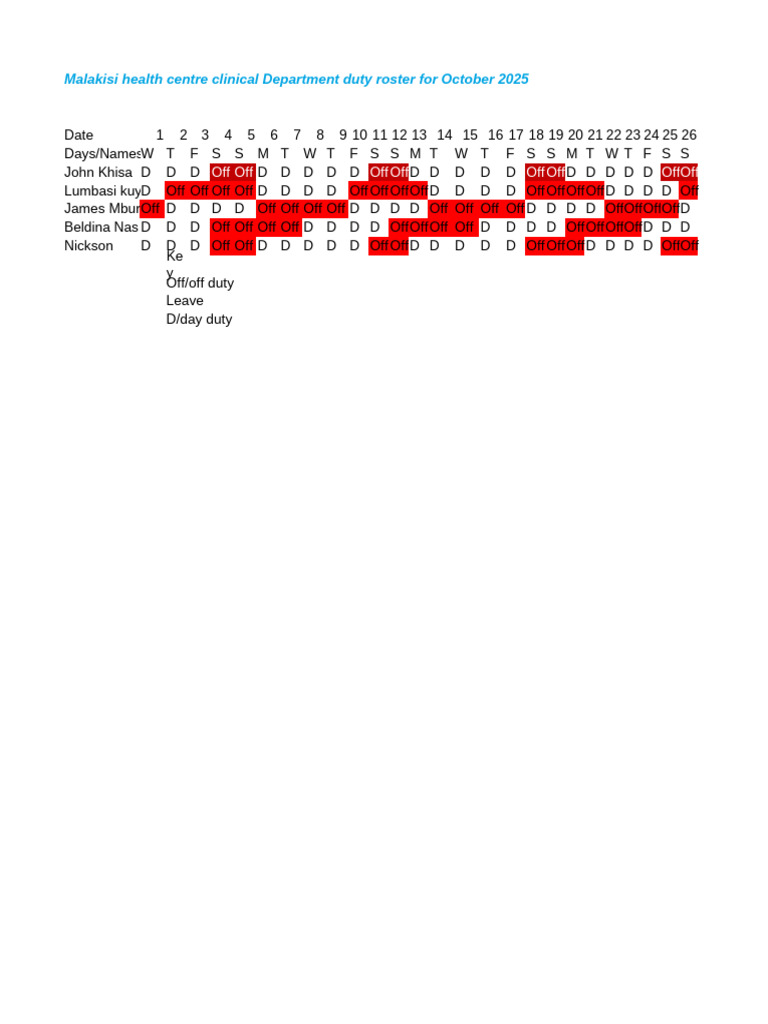 Malakisi Health Centre Duty Roster October 2025 | PDF