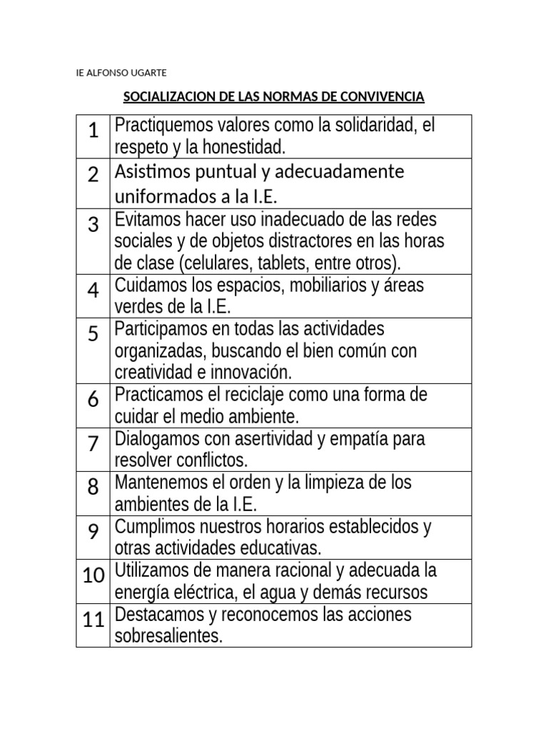 Normas de Convivencia en IE Alfonso Ugarte | PDF