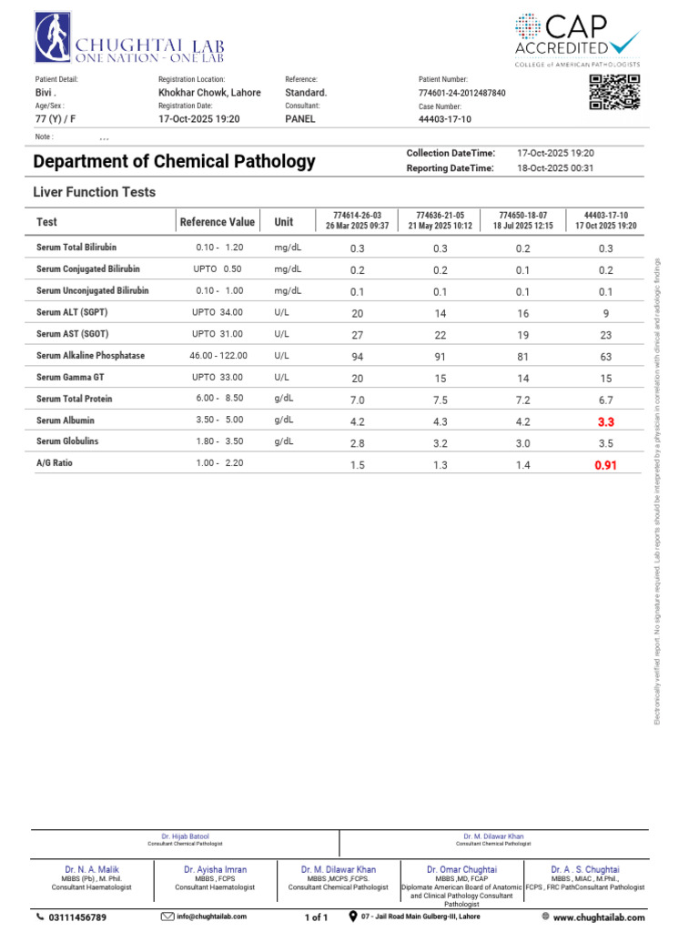 Liver Function Test Report Summary | PDF | Liver | Clinical Medicine