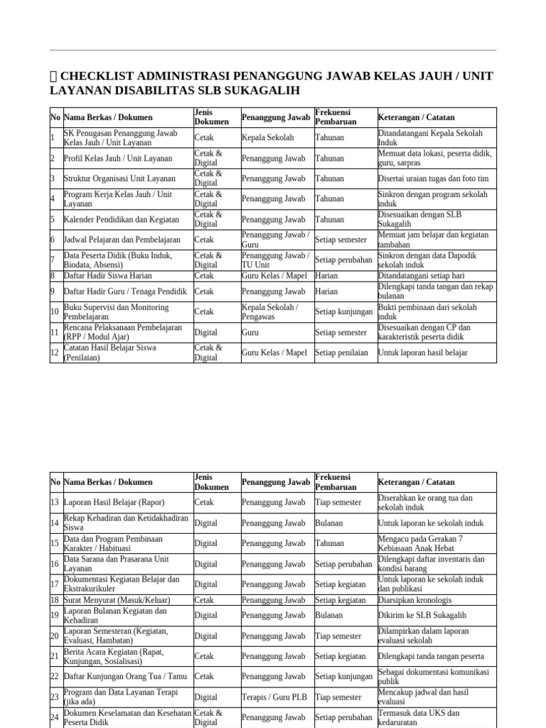 Checklist Administrasi Kelas Jauh SLB | PDF