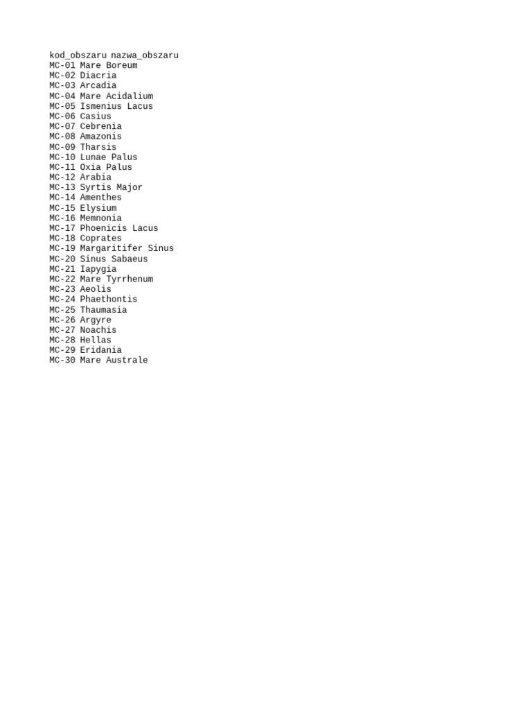 Mars Region Names and Codes List | PDF
