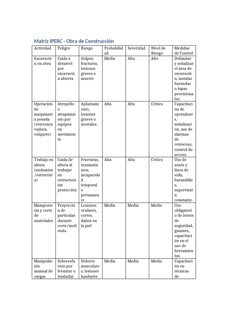 Matriz IPERC en Construcción: Riesgos y Controles | PDF
