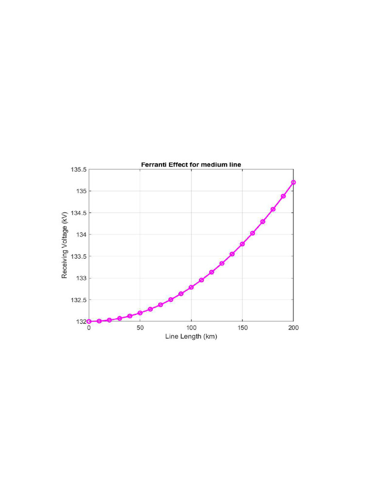 Graph Medium Line | PDF