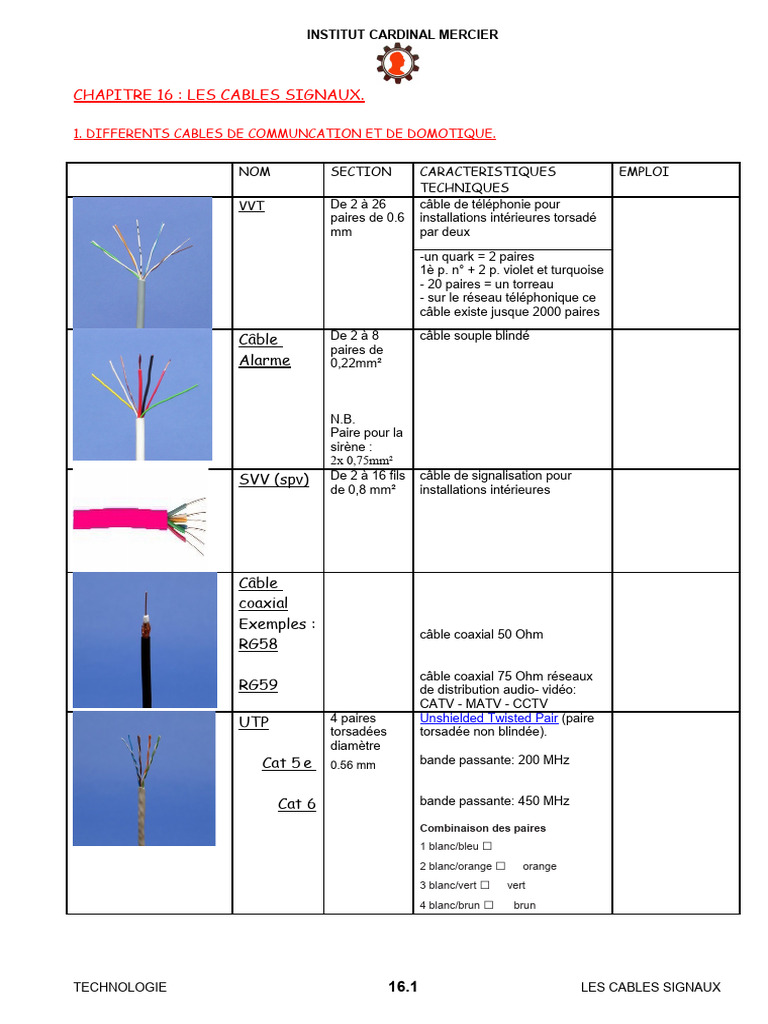 Câbles de Communication et Domotique | PDF | Câble coaxial | Vert