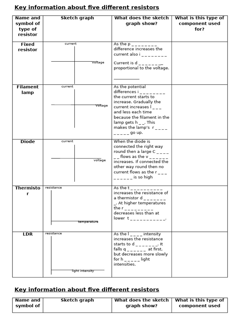 Overview of Resistor Types and Graphs | PDF | Electronics | Physical ...