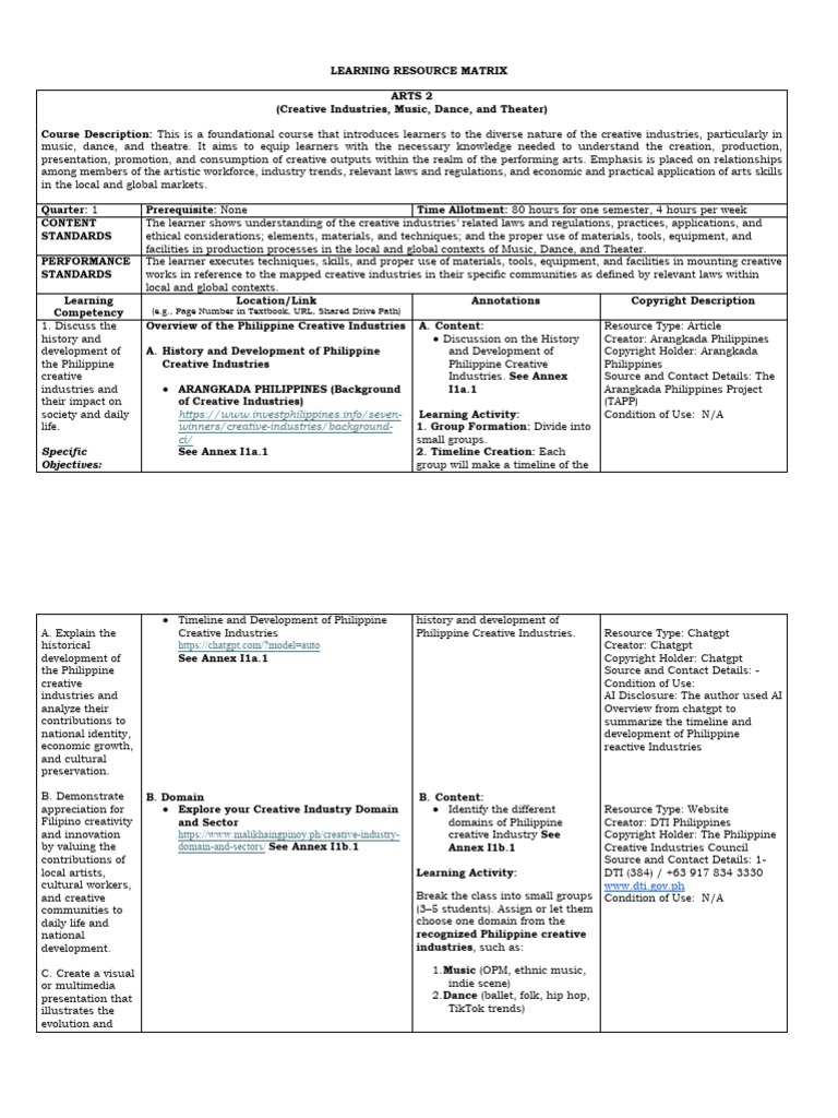 Philippine Creative Industries Overview | PDF | Intellectual Property ...