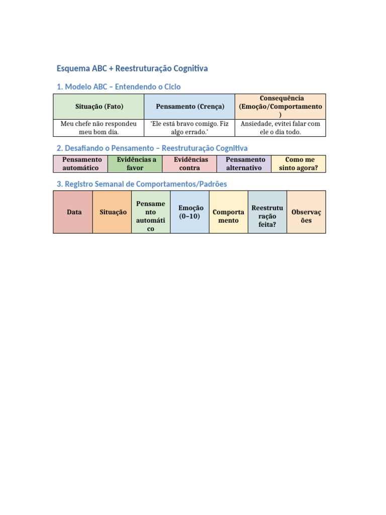 Esquema ABC e Reestruturação Cognitiva | PDF
