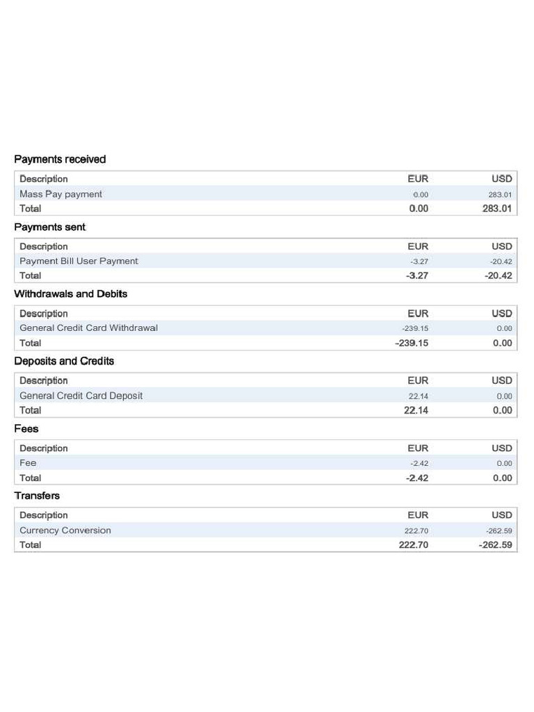 Paypal Statement | PDF