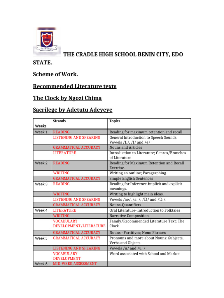 Year 7 English Scheme of Work | PDF | Pronoun | Subject (Grammar)