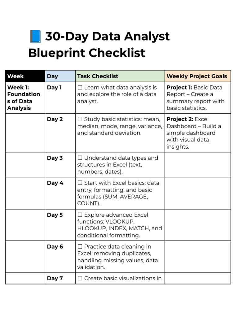 30-Day Data Analyst Checklist | PDF | Data Analysis | Data