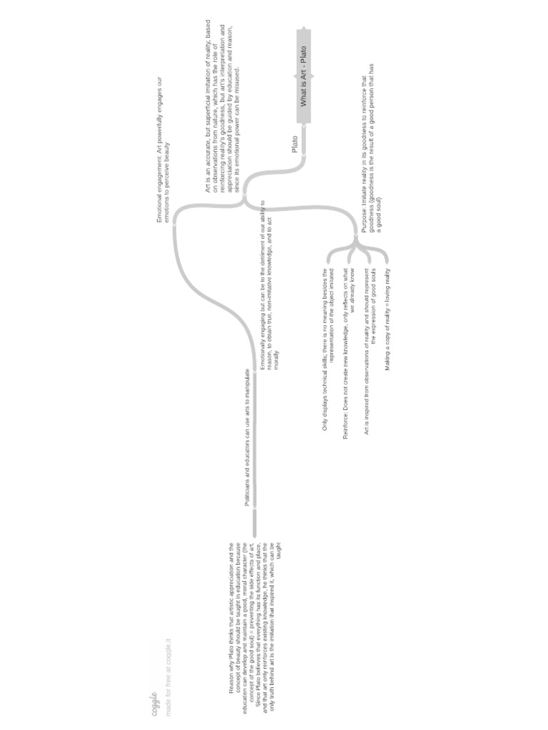 what-is-art-plato-pdf