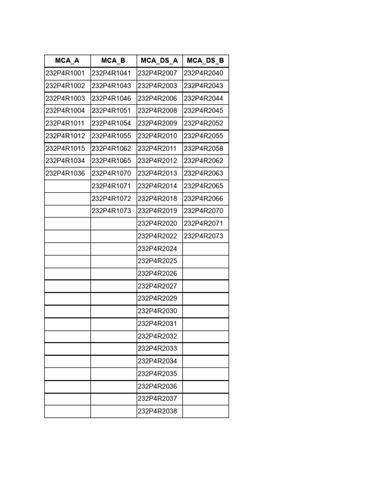MCA Parts and Codes List | PDF