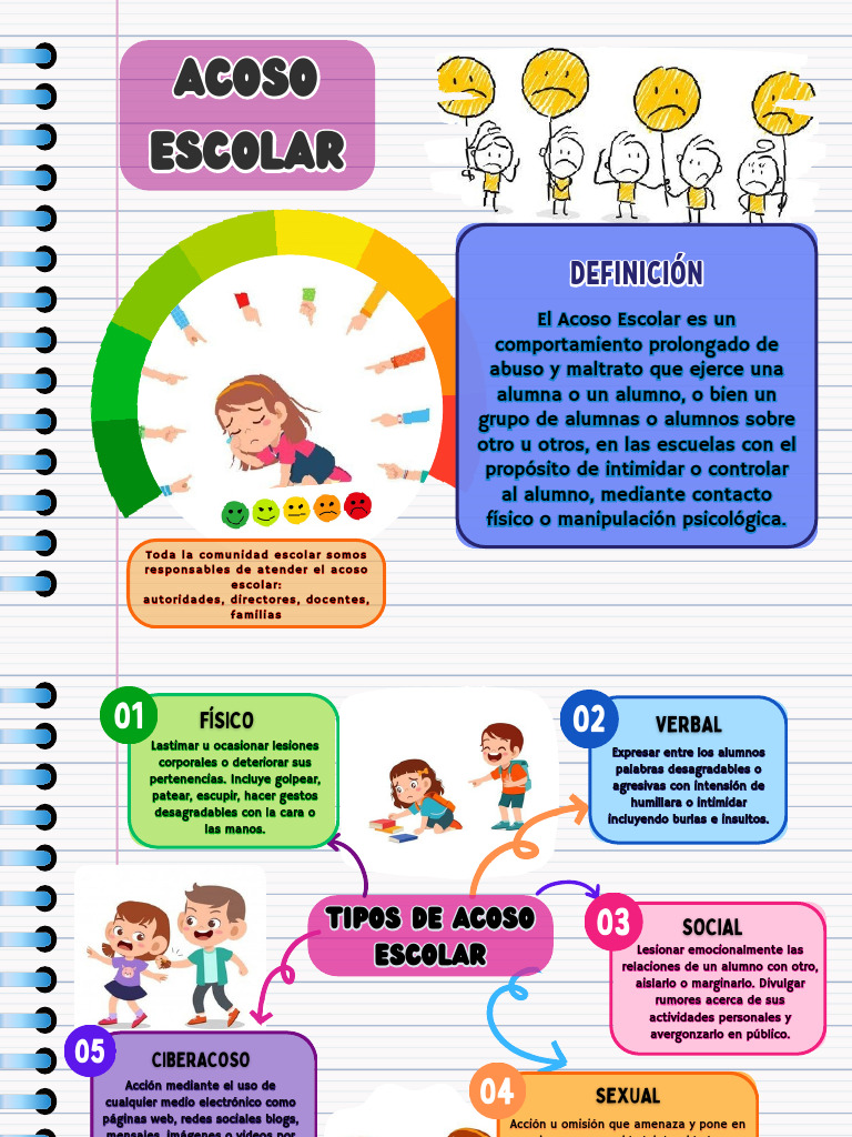 Tipos y Prevención del Acoso Escolar | PDF | Abuso infantil | Agresión