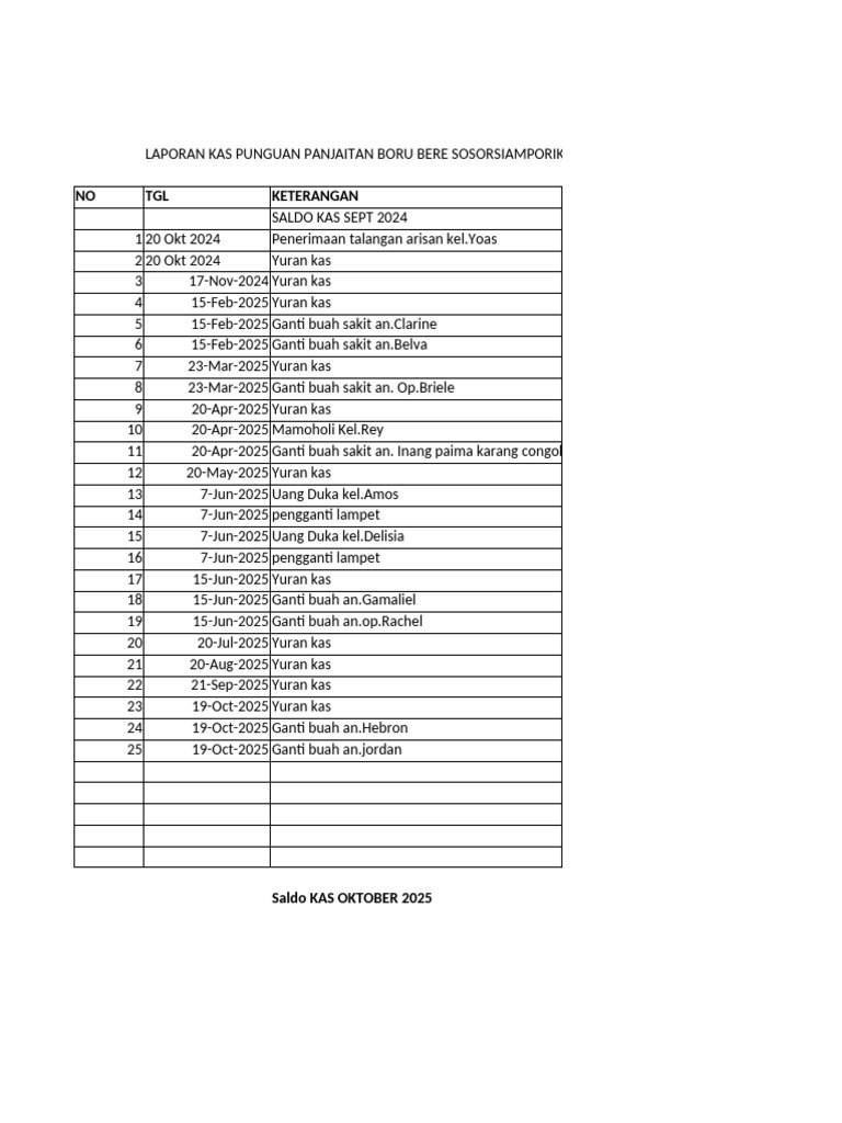 Kas Punguan | PDF