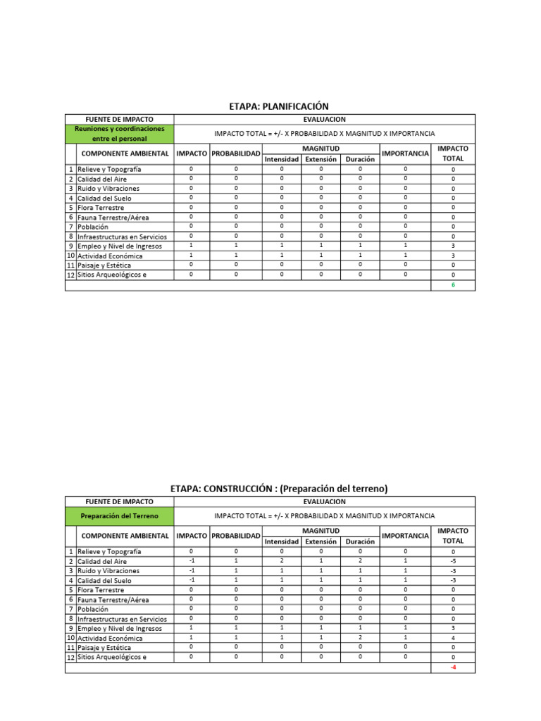Anexos 2 - Matrices de Evaluación Ambiental | PDF | Infraestructura ...