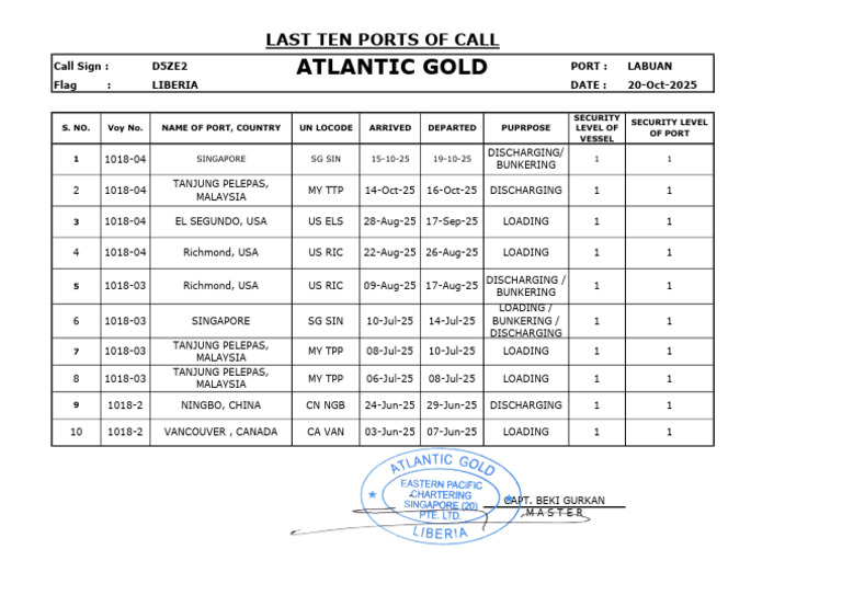 Last Ten Ports of Call for D5ZE2 | PDF